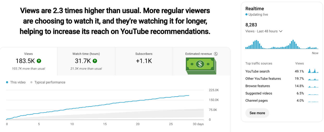 Youtube Search views Agency (2)