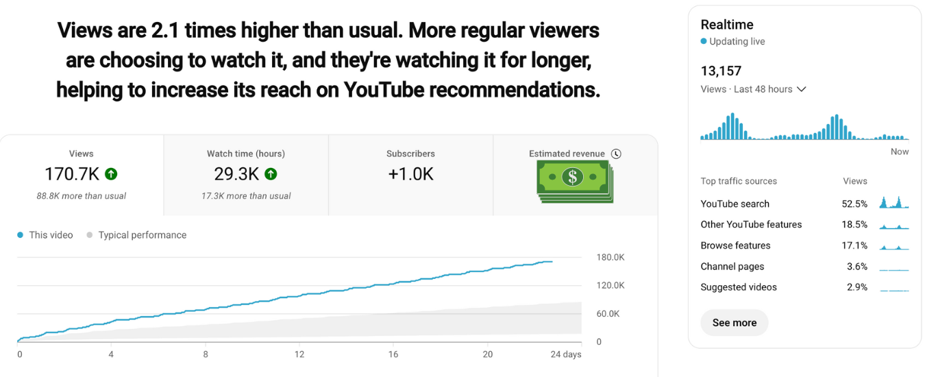 Youtube Search views Agency (3)