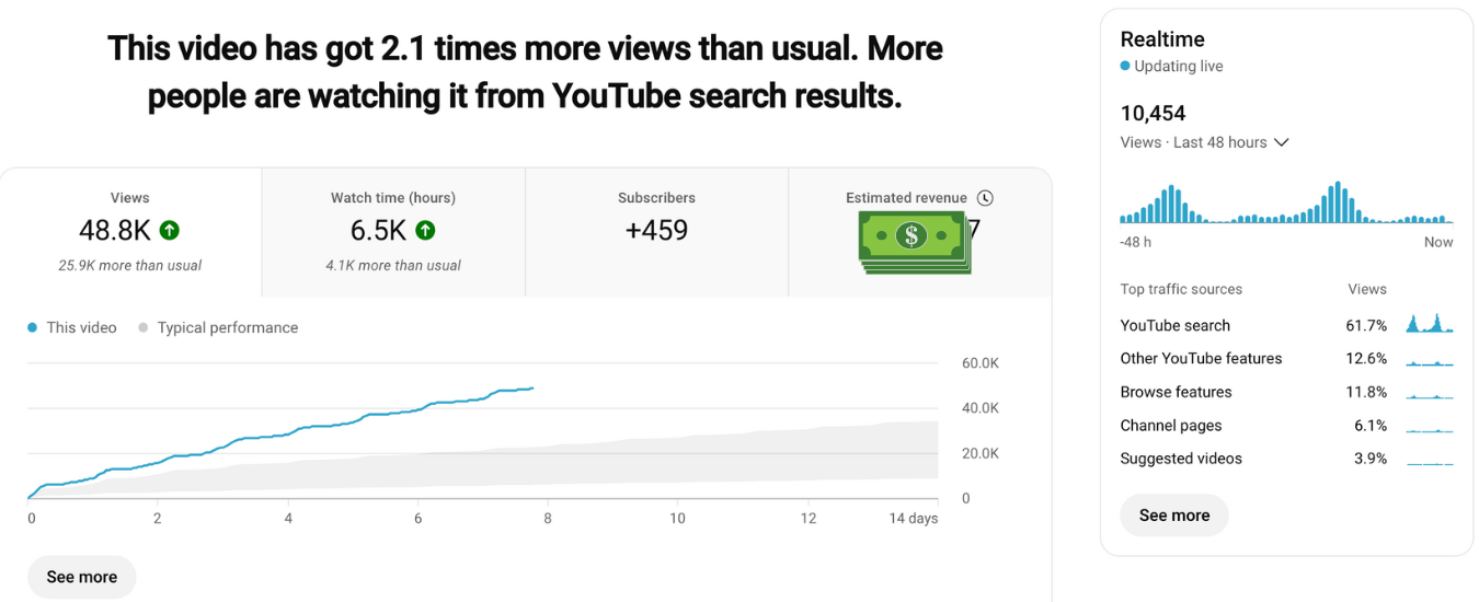 Youtube Search views Agency (4)